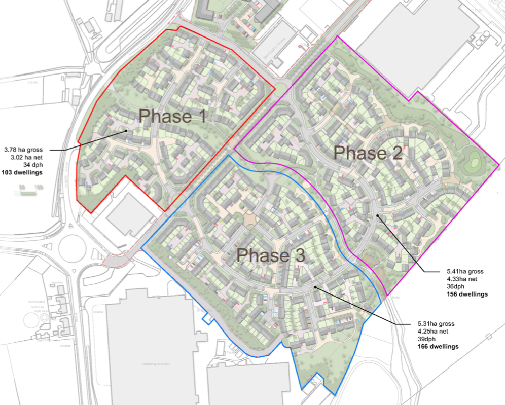 Residential Development – Former Electrolux Site portfolio